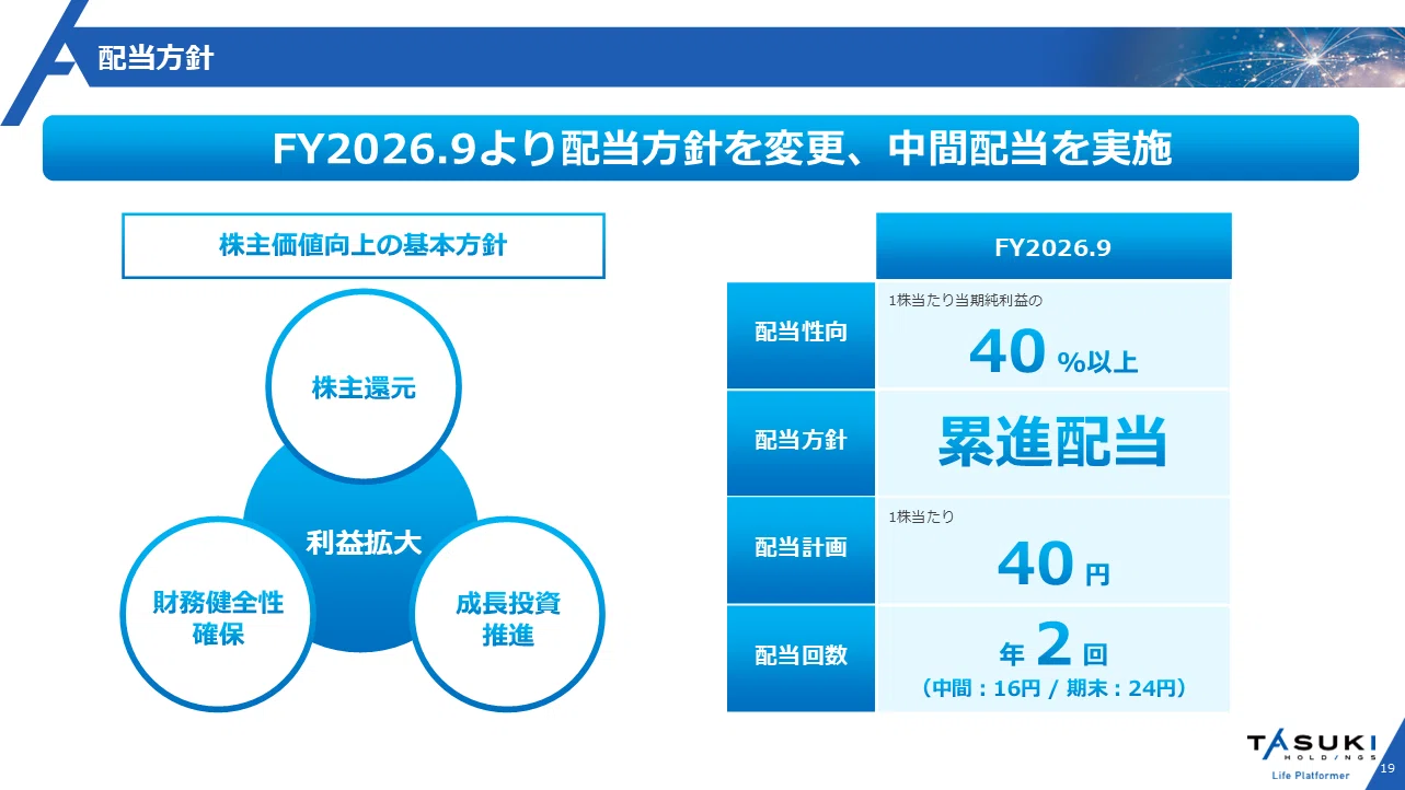 2026年9月期 第1四半期決算内容ハイライト｜株式会社タスキ