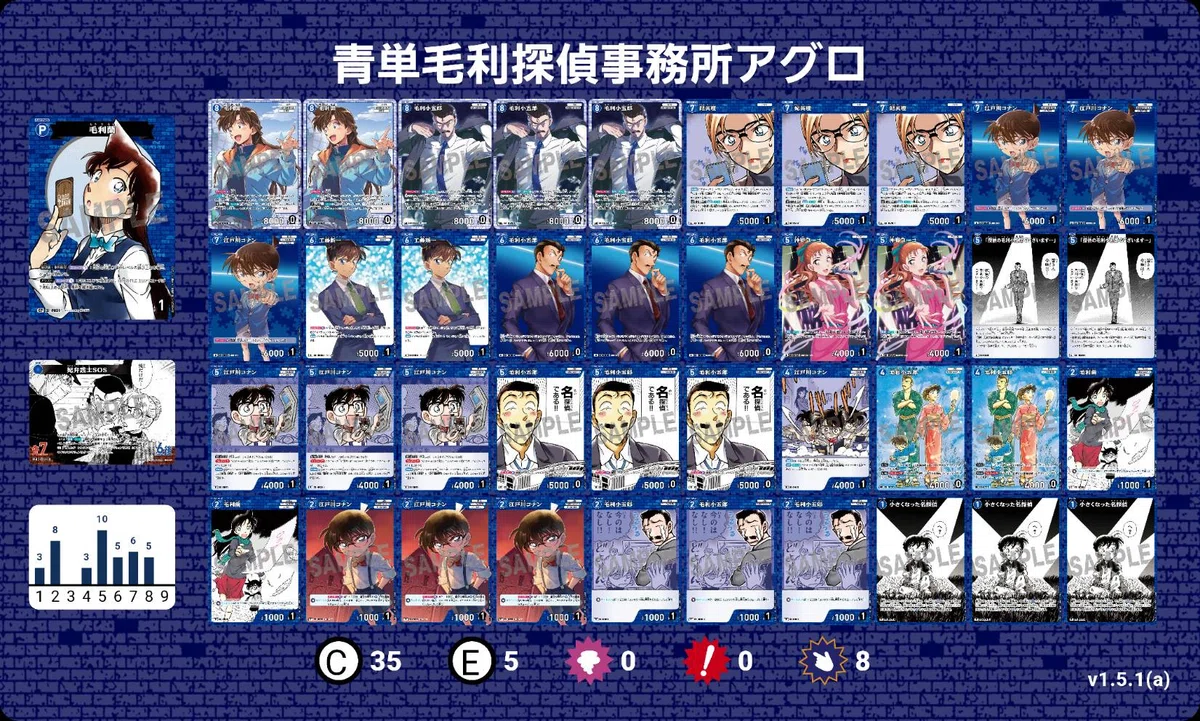 名探偵コナンカードゲームの第8弾環境におけるサンプルデッキレシピ