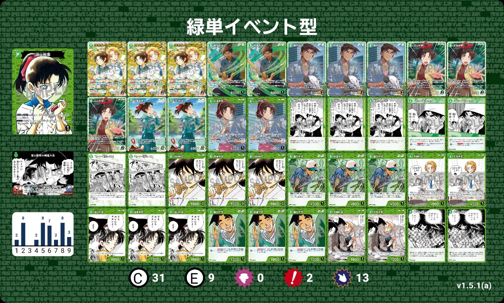 名探偵コナンカードゲームの第8弾環境におけるサンプルデッキレシピ
