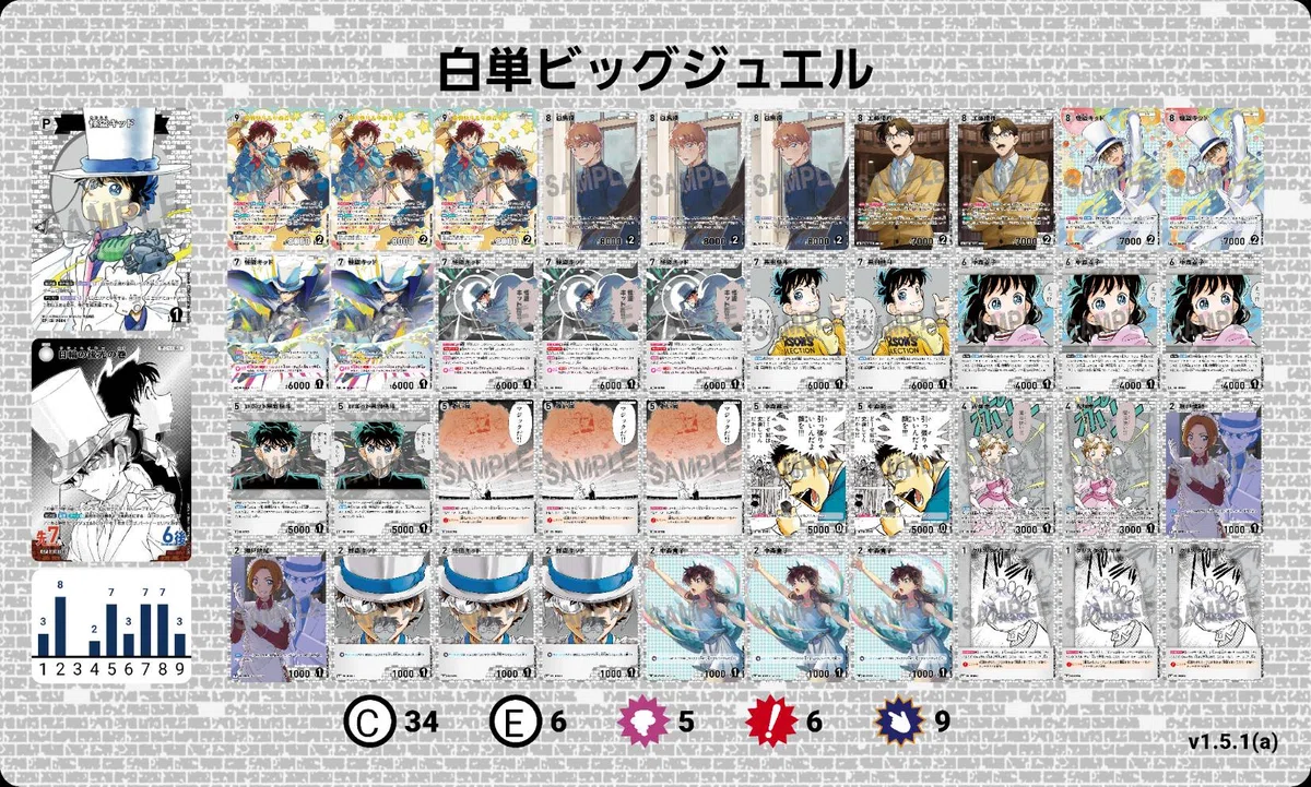 名探偵コナンカードゲームの第8弾環境におけるサンプルデッキレシピ