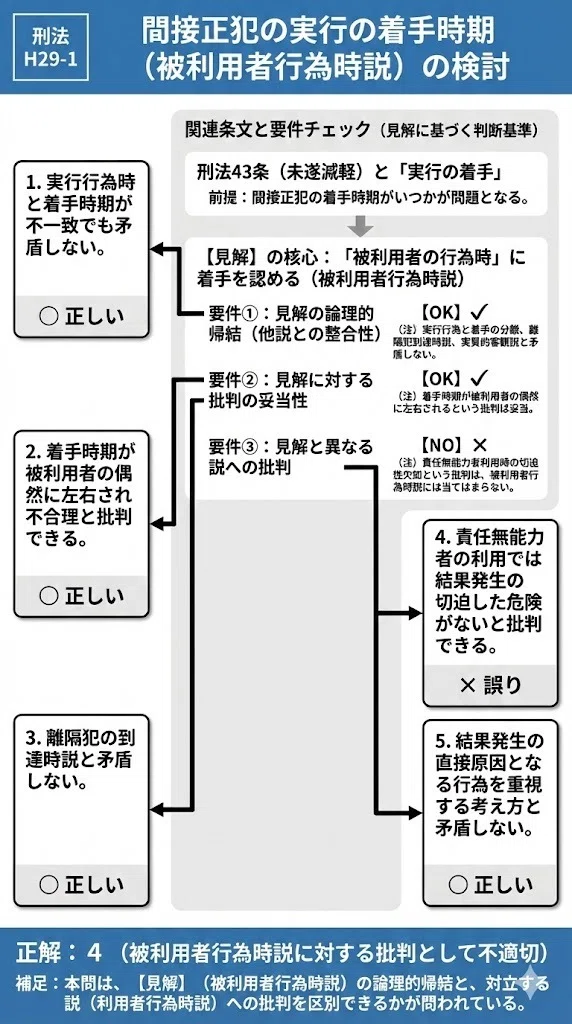 司法試験の短答式、平成29年の全問を図解。｜粉糠山まいる