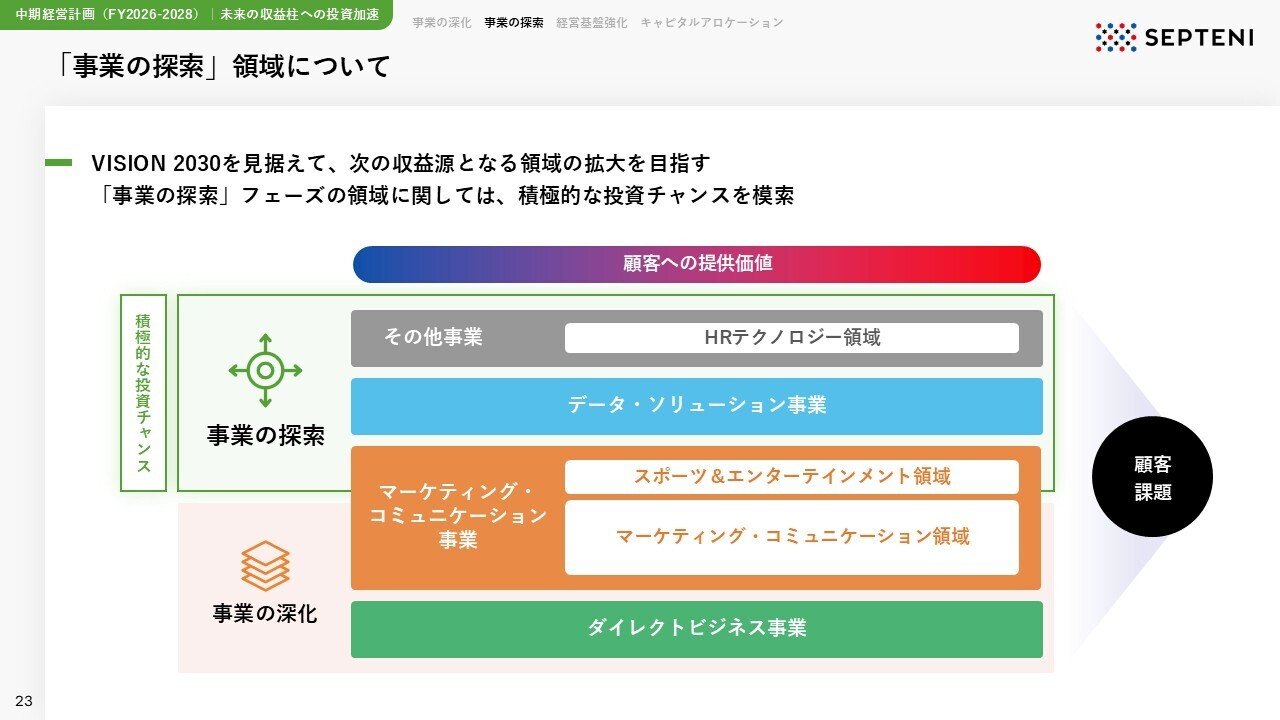 お知らせ】「VISION 2030」および「中期経営計画 (FY2026～FY2028)」を