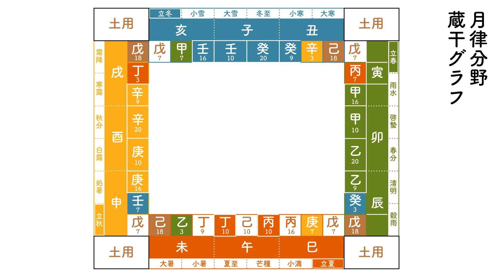 四柱推命解説｜因数山分解寺