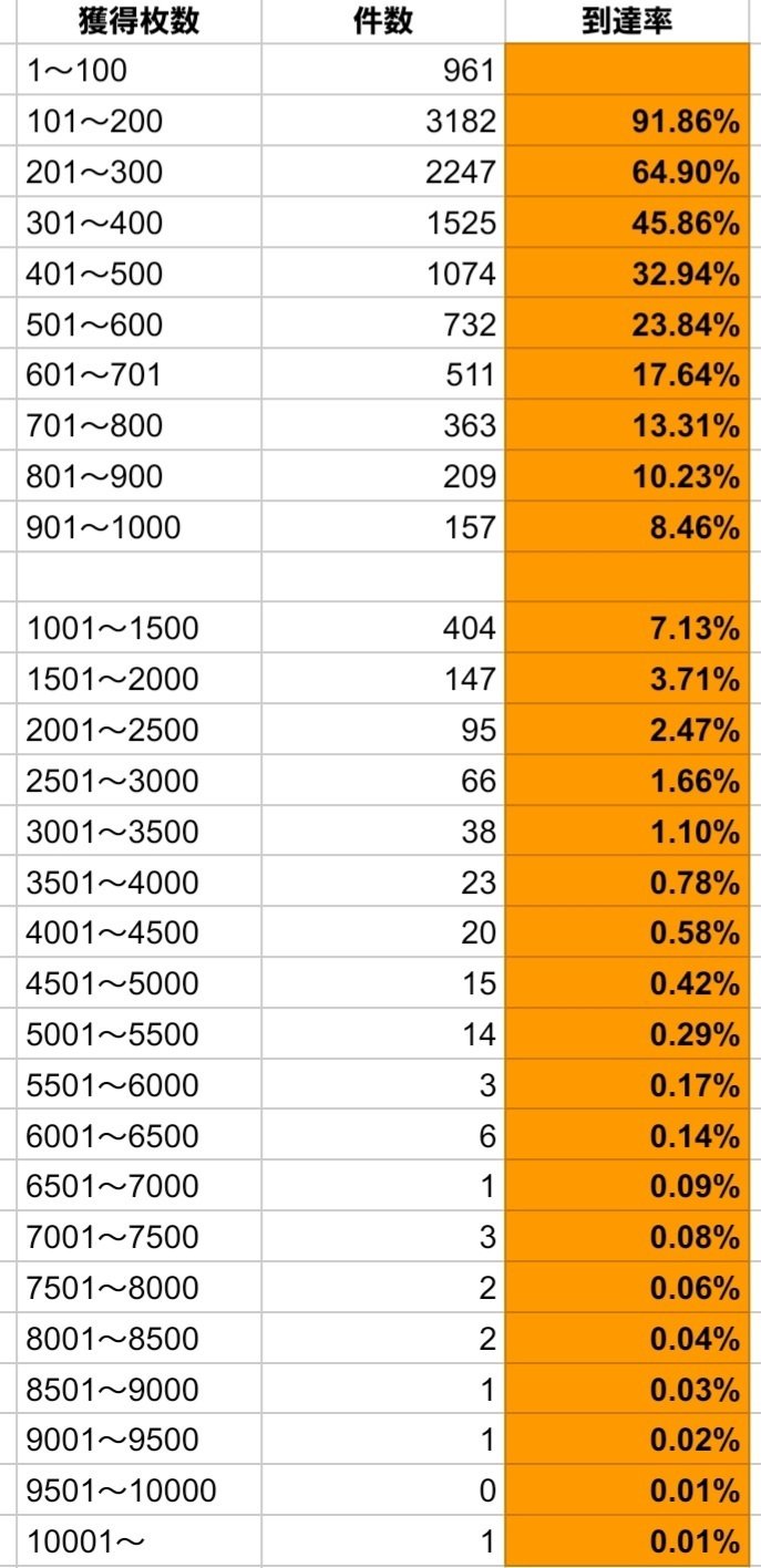 【取引中】モンキー　6月10日まで値下げ モンキーターンV リセット狙い期待値・地域別換金率別の統計や考察も