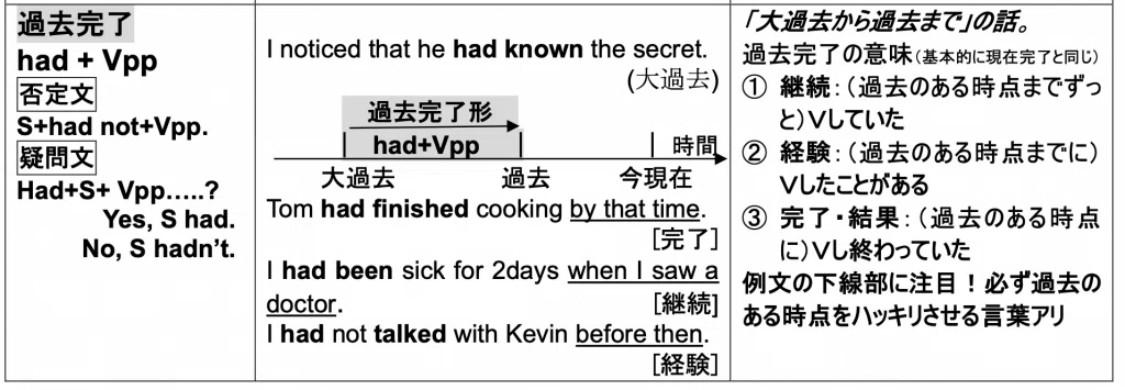 When there are two past events, which came first? Understanding the ...