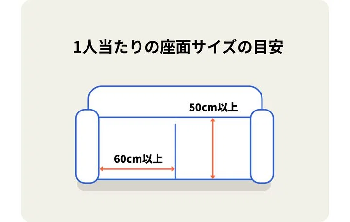 【家具・インテリア】自分の部屋と体にぴったり合うソファの選び方|Ohouse編集部