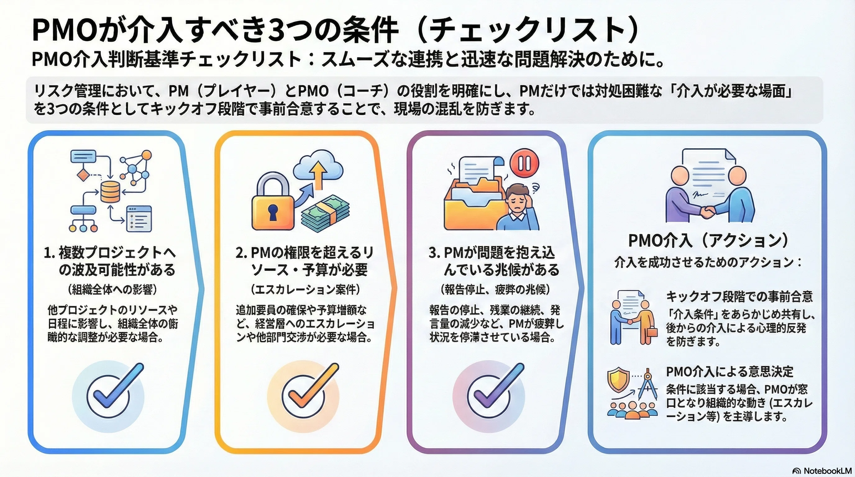 リスク管理の役割分担｜PMとPMOの分担を明確にして形骸化を防ぐ方法