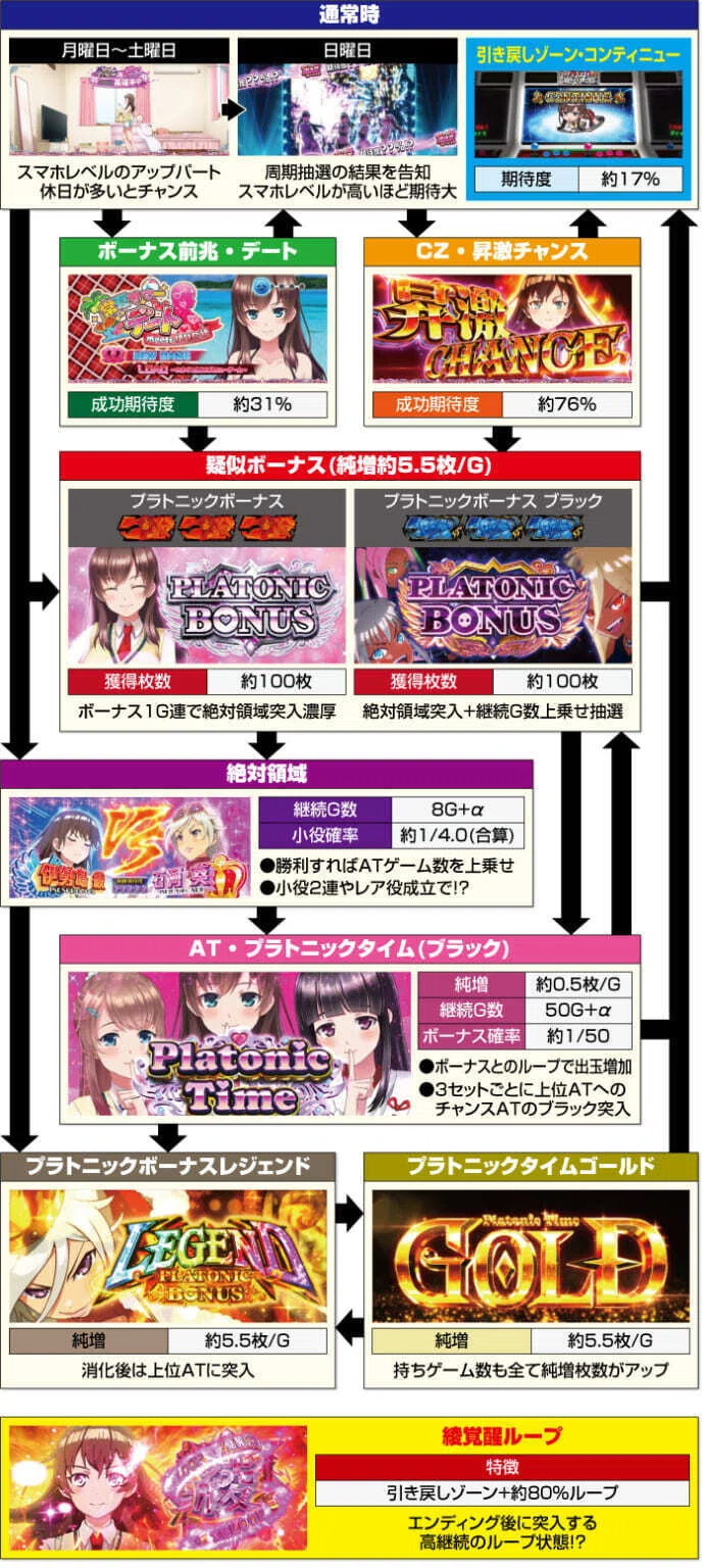 スマスロ「絶対衝激4」の狙い目とやめ時｜3つの短縮条件と天井・期待値