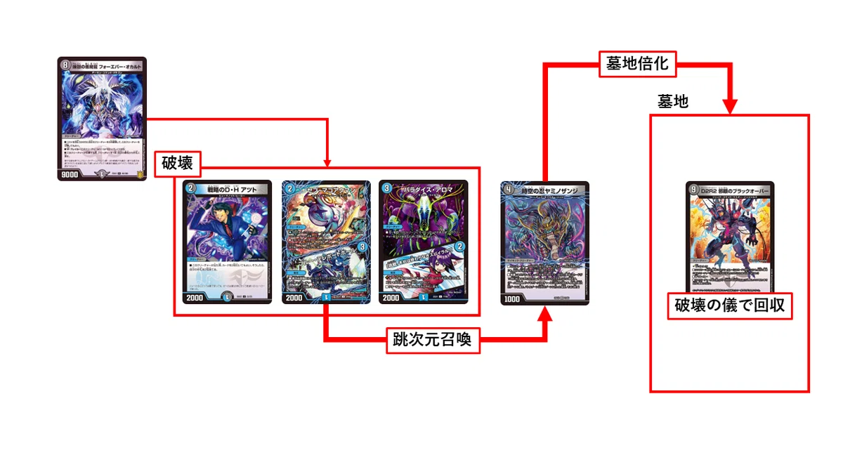 全文無料】ブラックオーバー入りオカルトアンダケイン[20260409更新]｜遊大