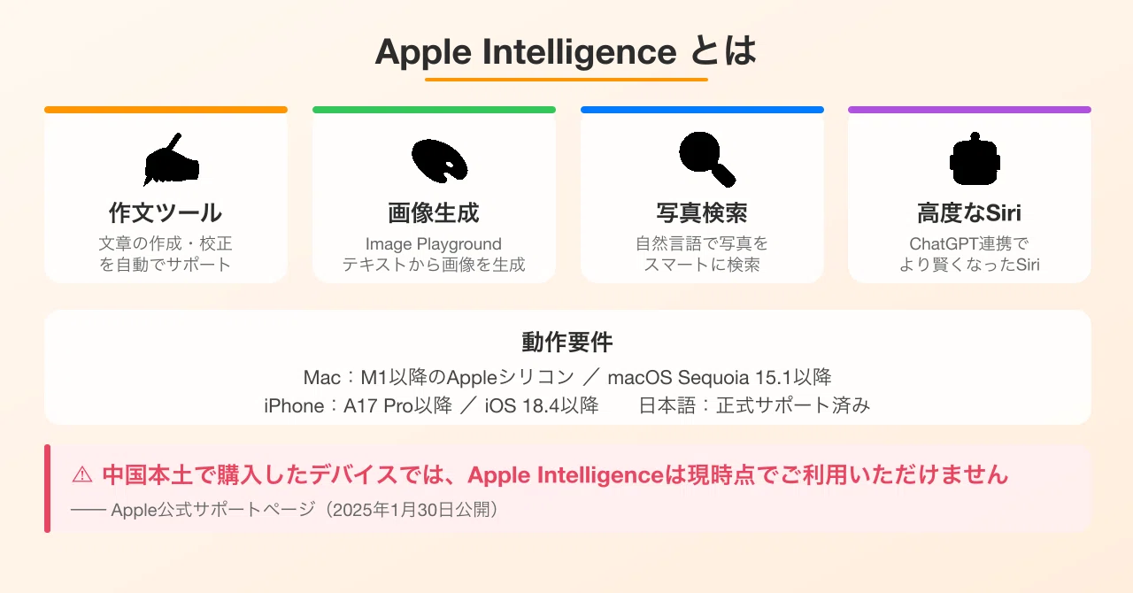 メルカリで「中国版Mac mini M4」をつかまされないために──Apple