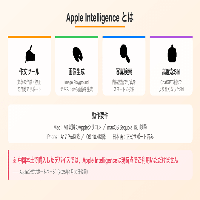 メルカリで「中国版Mac mini M4」をつかまされないために──Apple