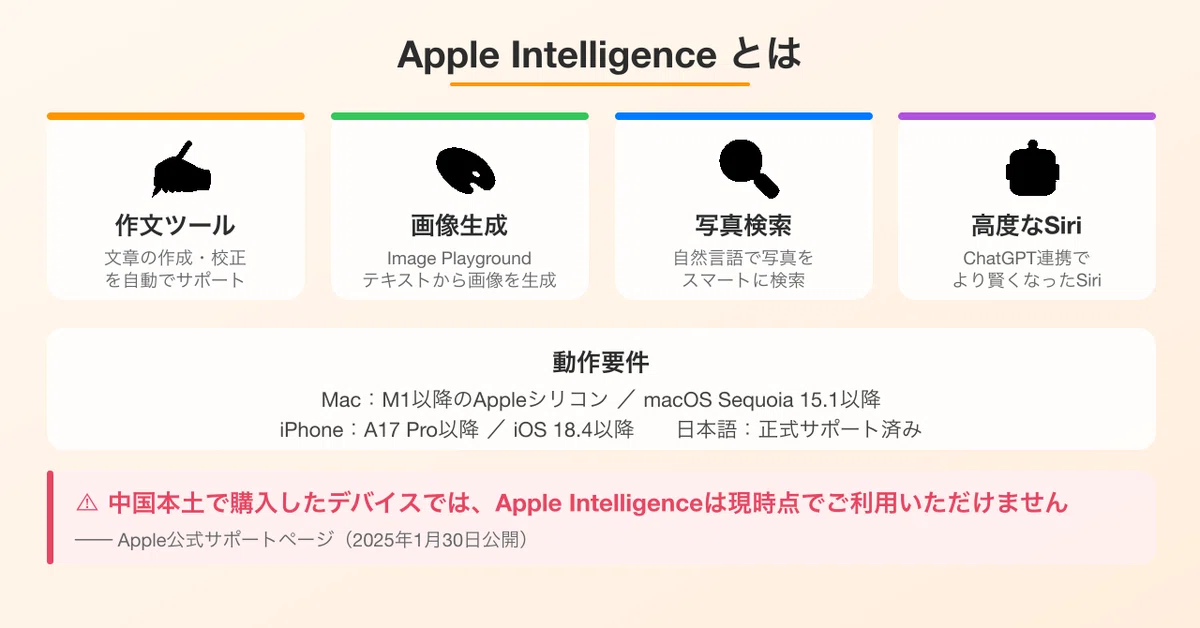 メルカリで「中国版Mac mini M4」をつかまされないために──Apple