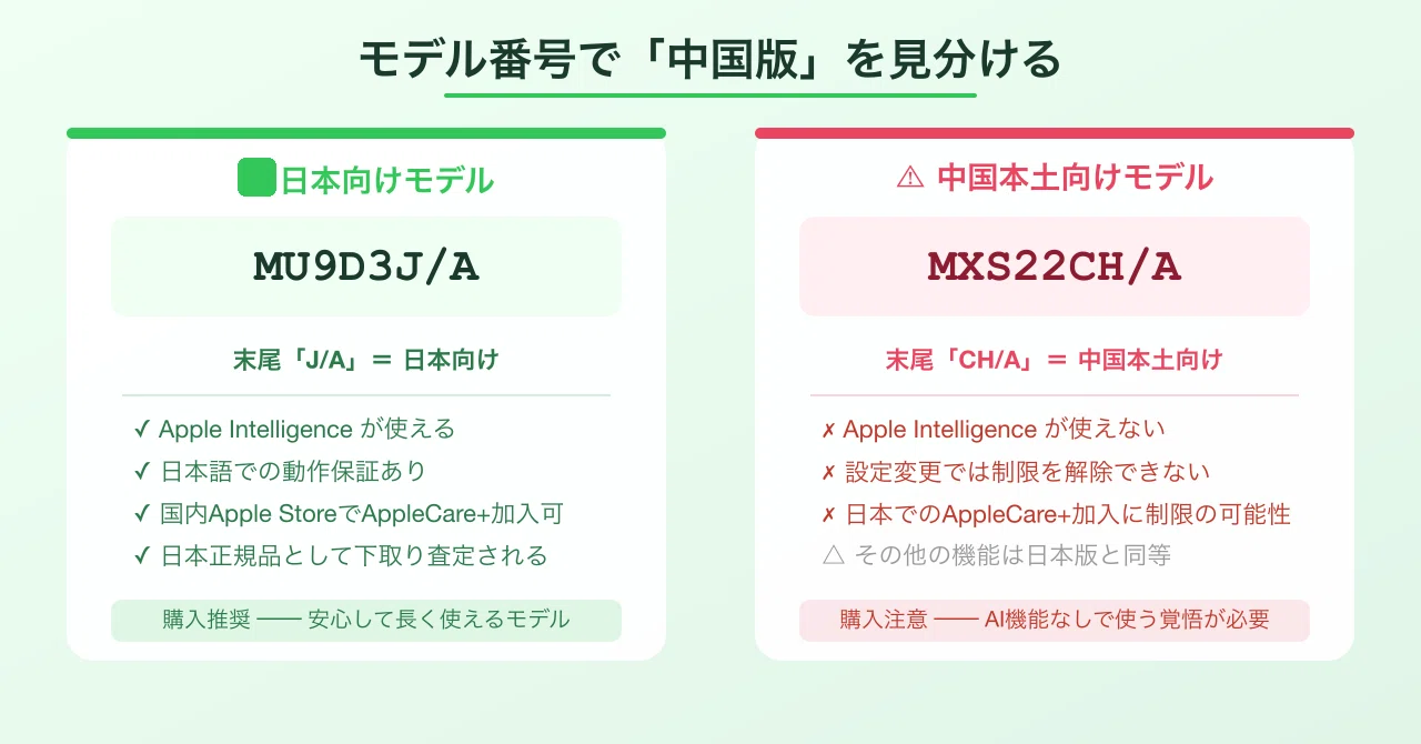 メルカリで「中国版Mac mini M4」をつかまされないために──Apple 