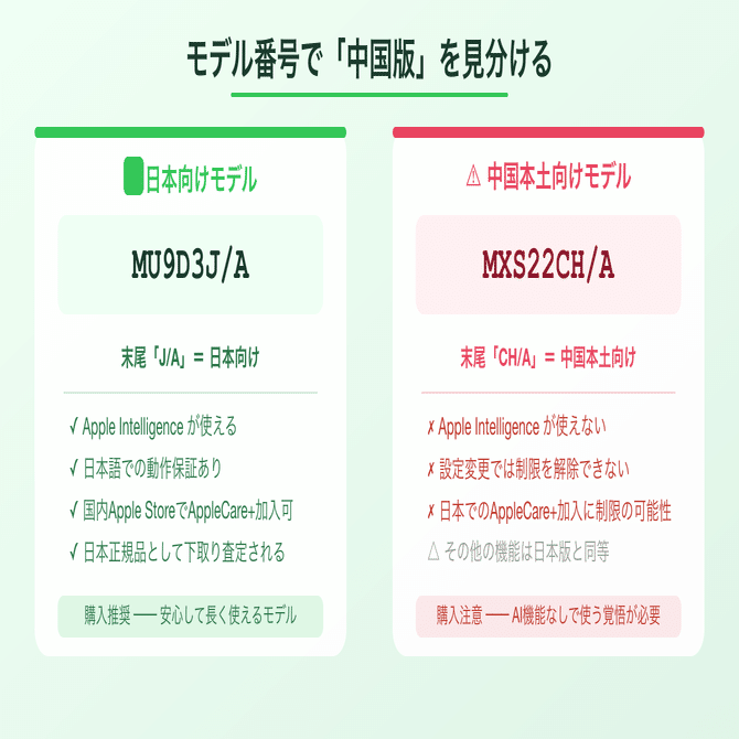 メルカリで「中国版Mac mini M4」をつかまされないために──Apple