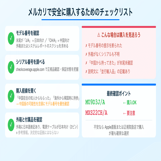 メルカリで「中国版Mac mini M4」をつかまされないために──Apple