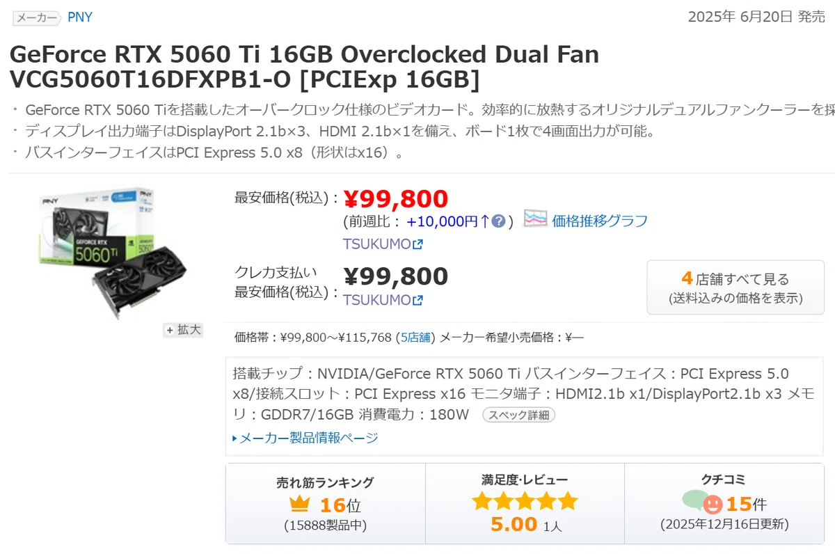 値上げ連発】自作erの人口を更に減らす再高騰！どこまで価格が上がる