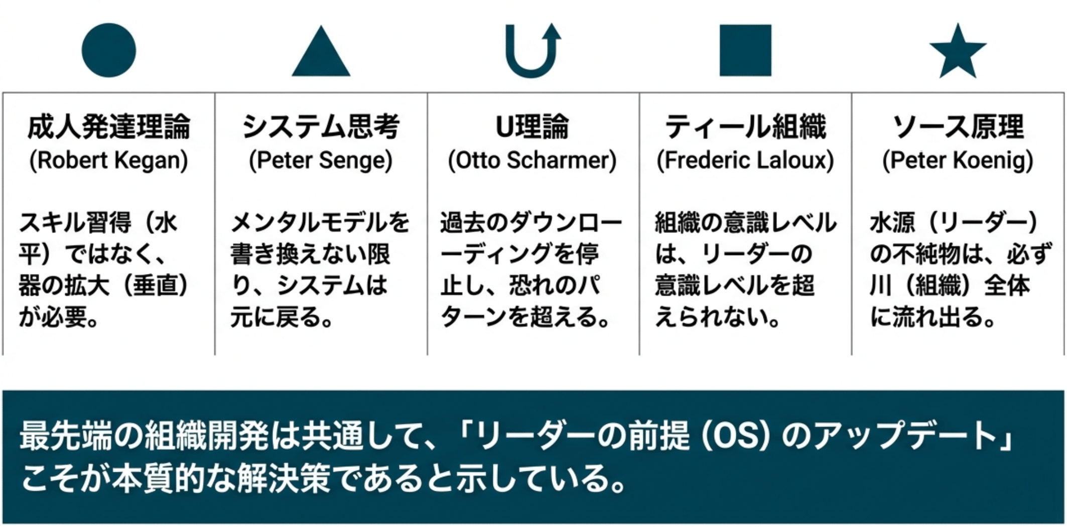 第1回】組織が変わらない“見えない理由”──「技術的課題」の限界と