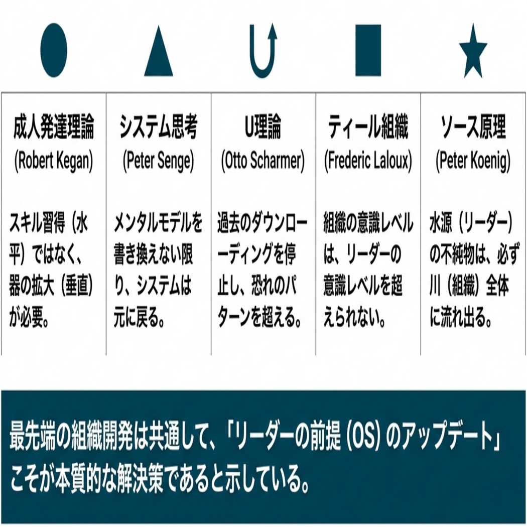第1回】組織が変わらない“見えない理由”──「技術的課題」の限界と