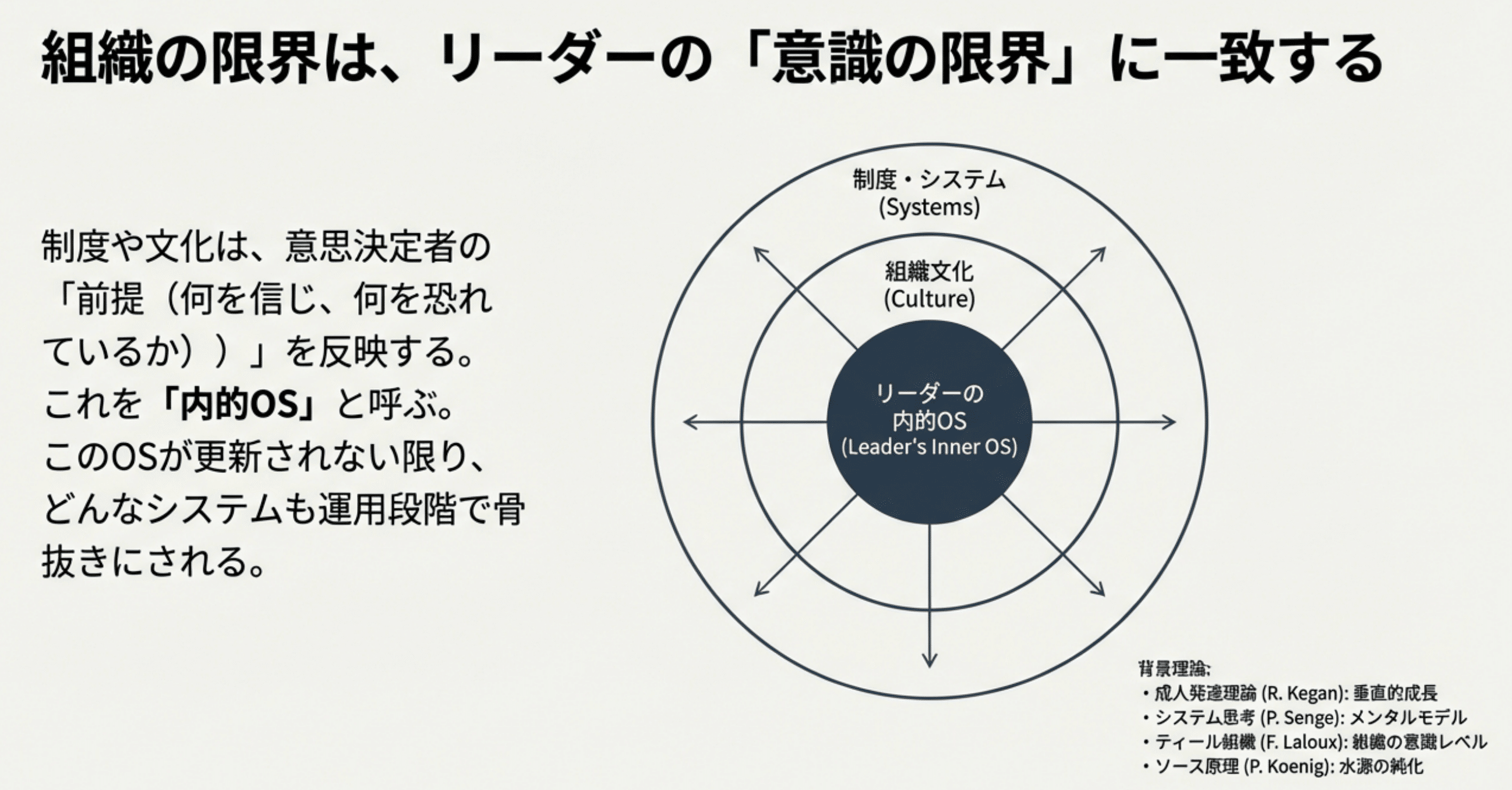 第1回】組織が変わらない“見えない理由”──「技術的課題」の限界と