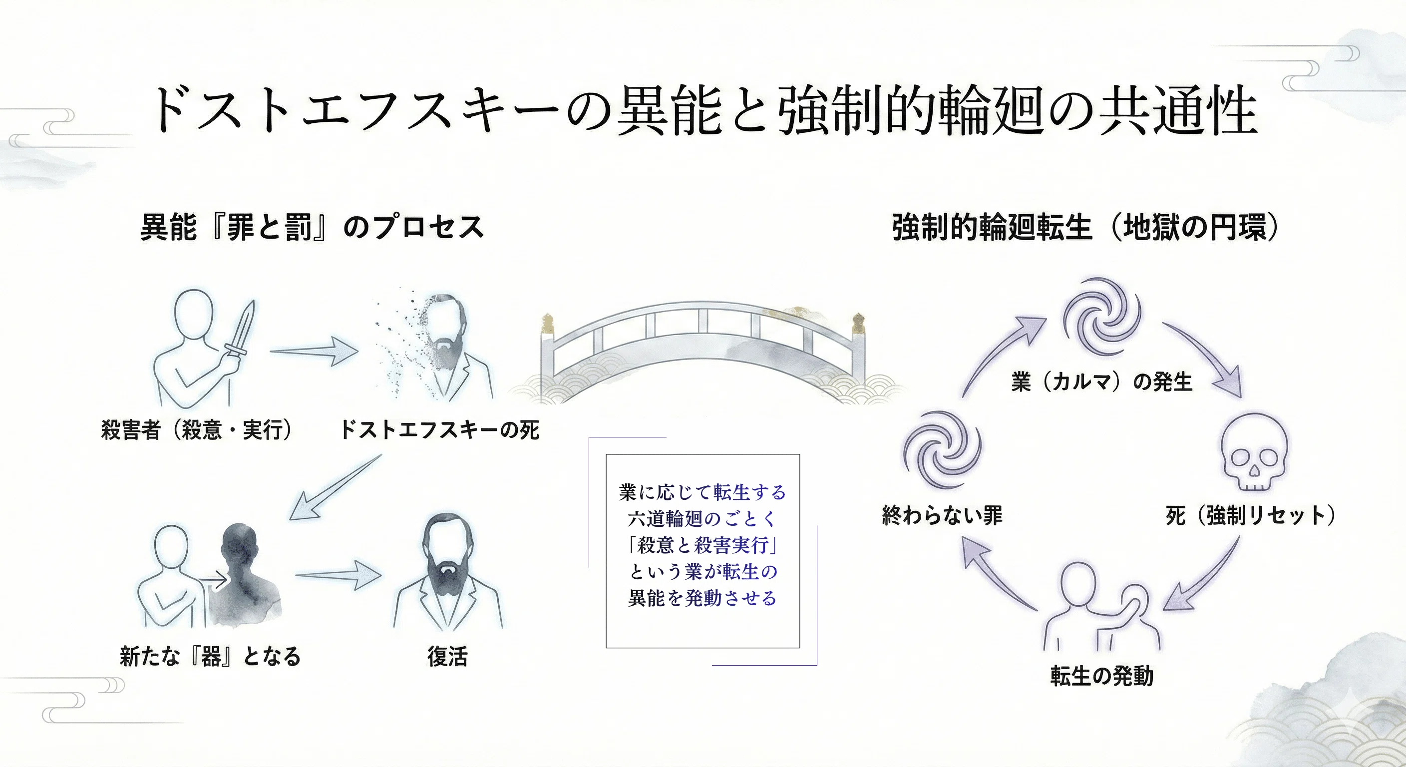 輪廻 転生 と は