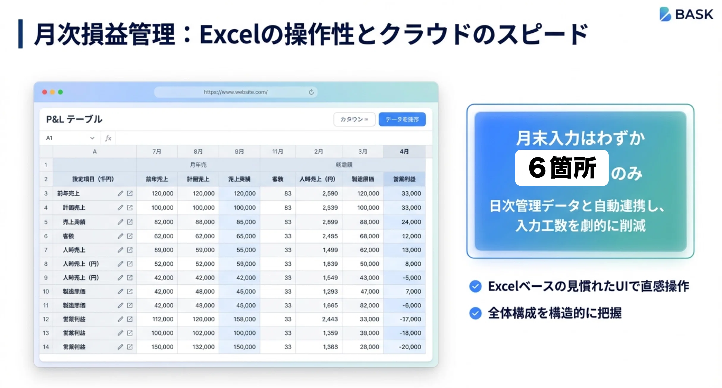 飲食店の売上管理、スプレッドシートの限界と私が辿り着いた解決策