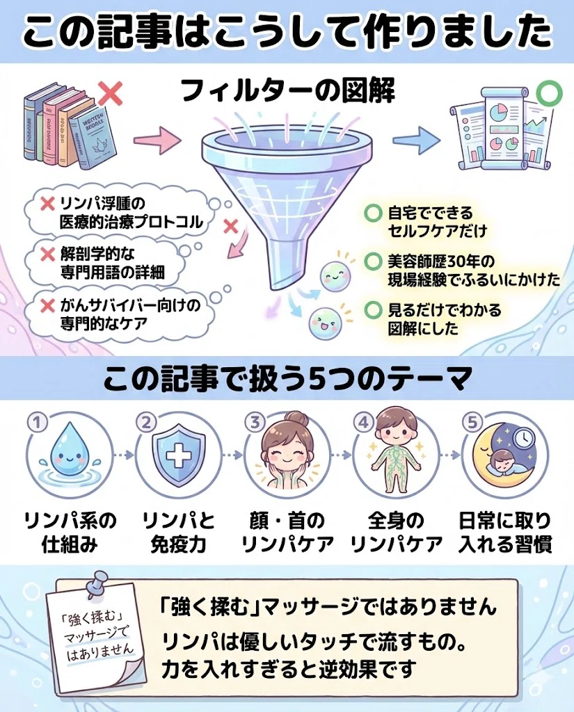 リンパケア 腹式呼吸 システム 日常習慣 STEP 最終出口 疲労回復 免疫細胞 下水道 横隔膜 体最大 免疫力 最前線 全部詰 深呼吸 老廃物 リンパ 検問所 逆効果 左鎖骨
