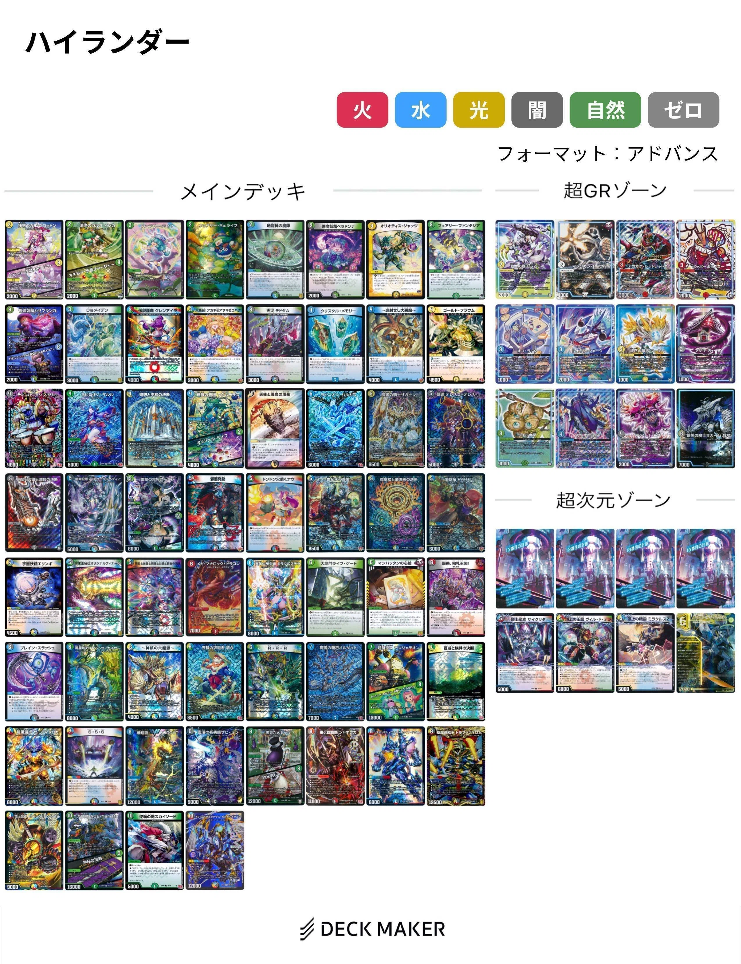 【即日発送】最終値下げ　ハイランダー5cバロム　デッキ　40枚＋調整パーツ 5cハイランダーのあしあと。vol.5｜R1N