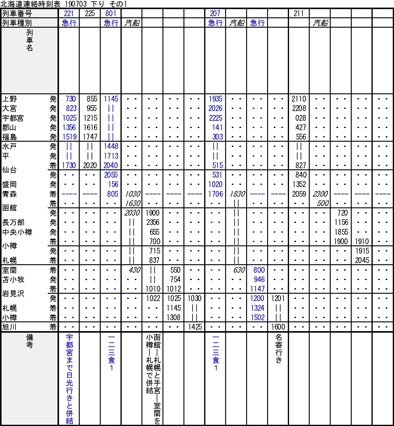 北海道への道①―時刻表復刻版から読み解くアクセス変遷史 日本鉄道、青