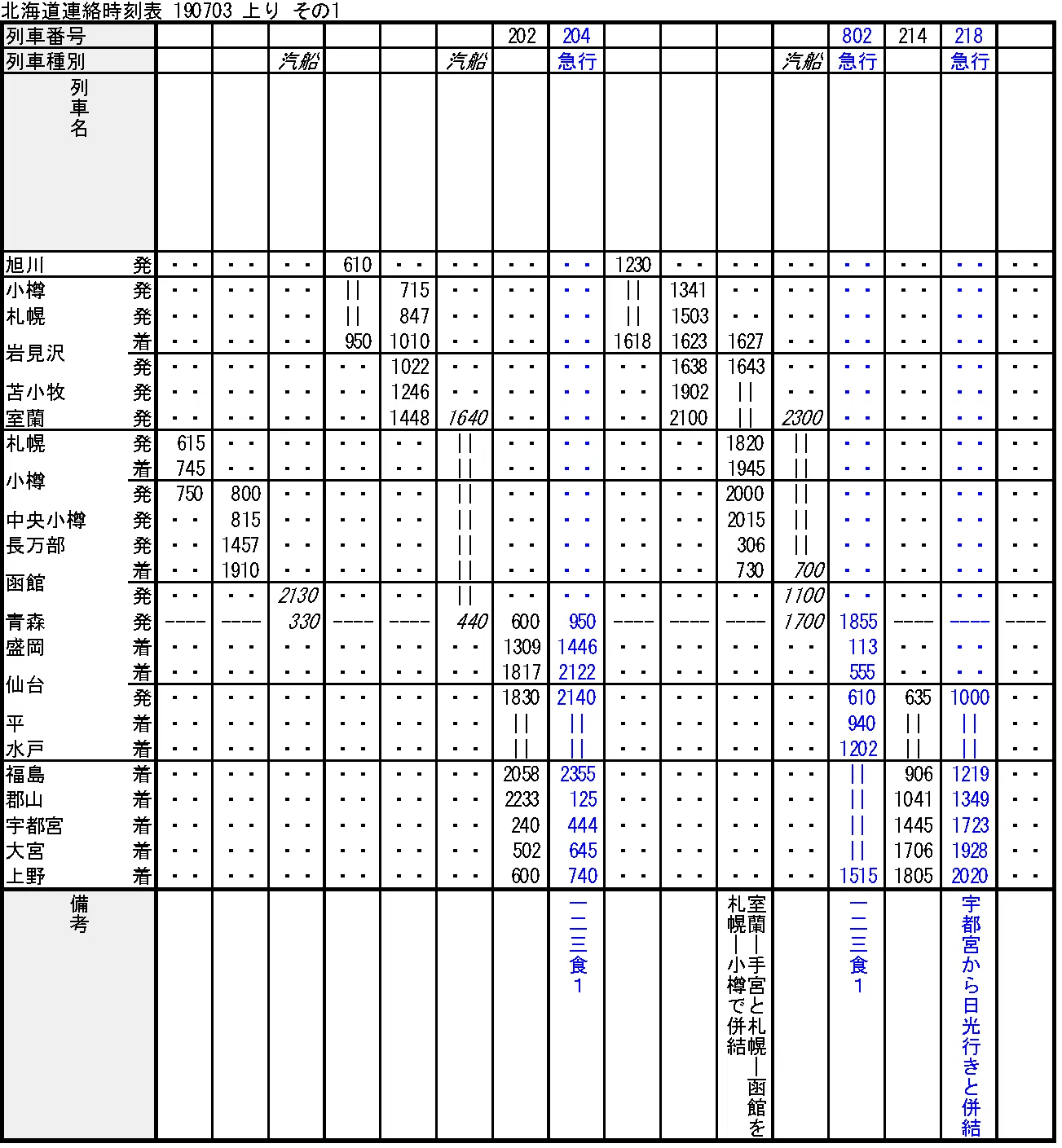 北海道への道①―時刻表復刻版から読み解くアクセス変遷史 日本鉄道、青