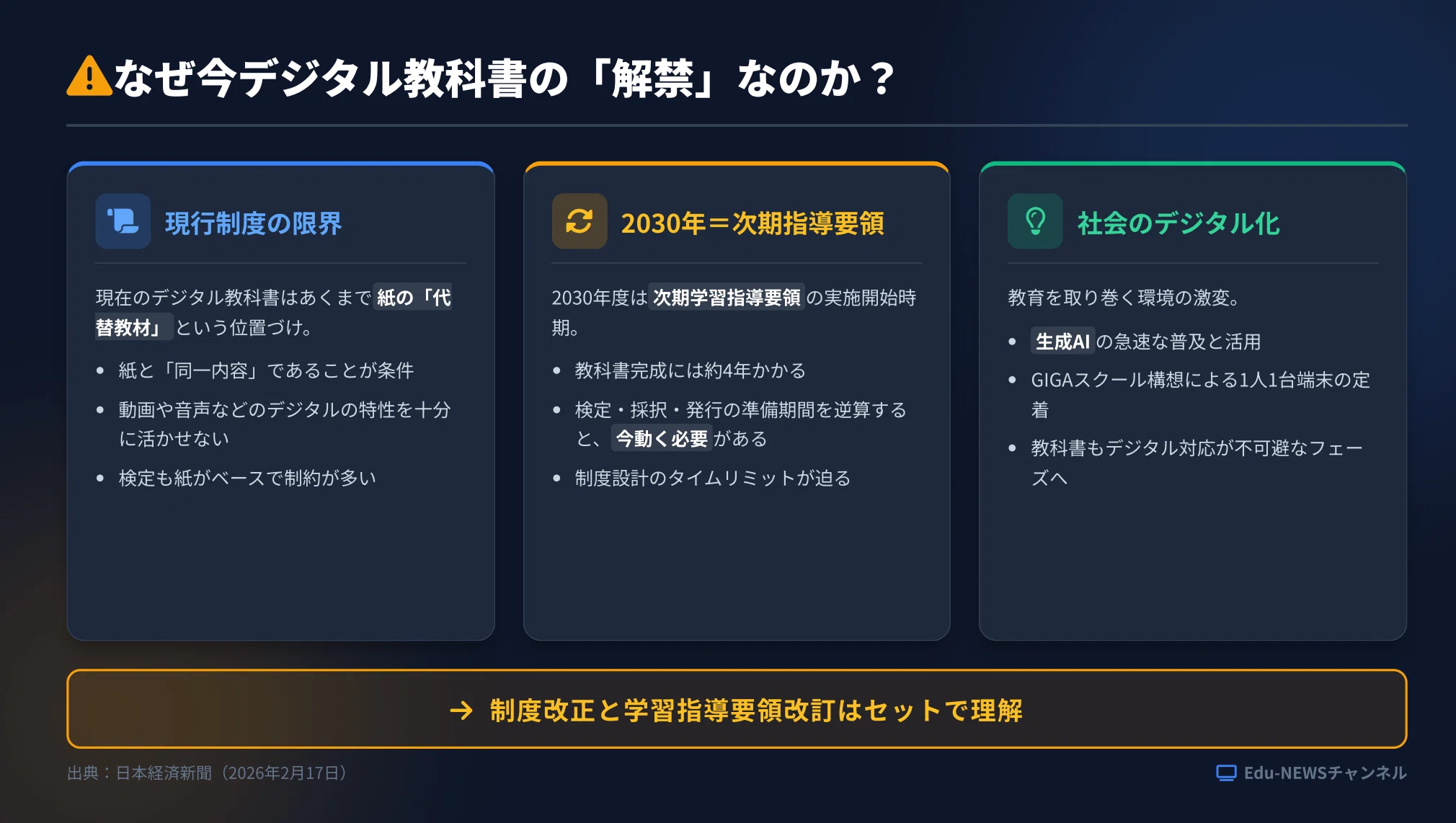 速報解説】デジタル教科書2030年度解禁へ｜政府が法案提出──紙