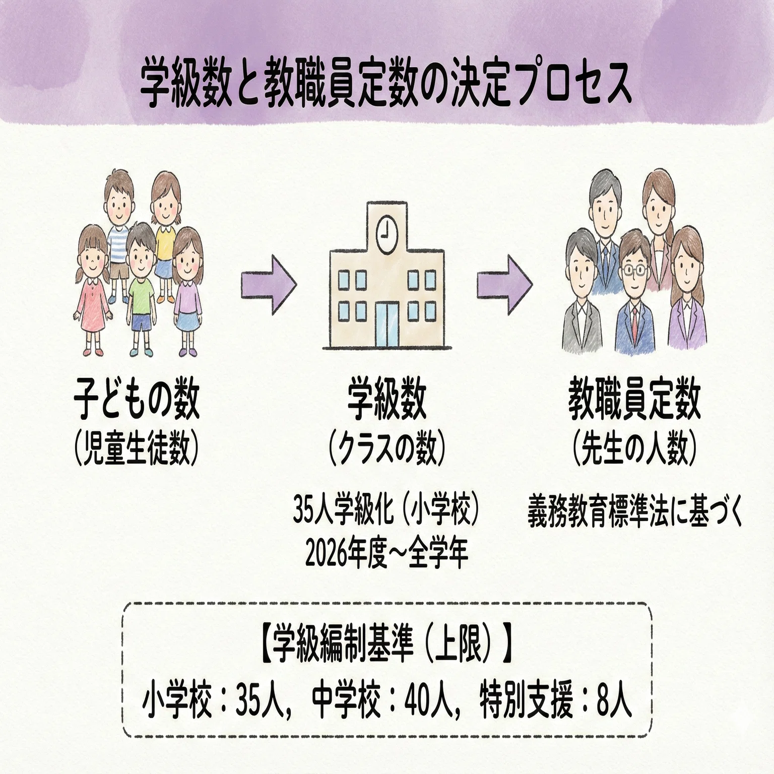 小学校 クラス 人数 上限