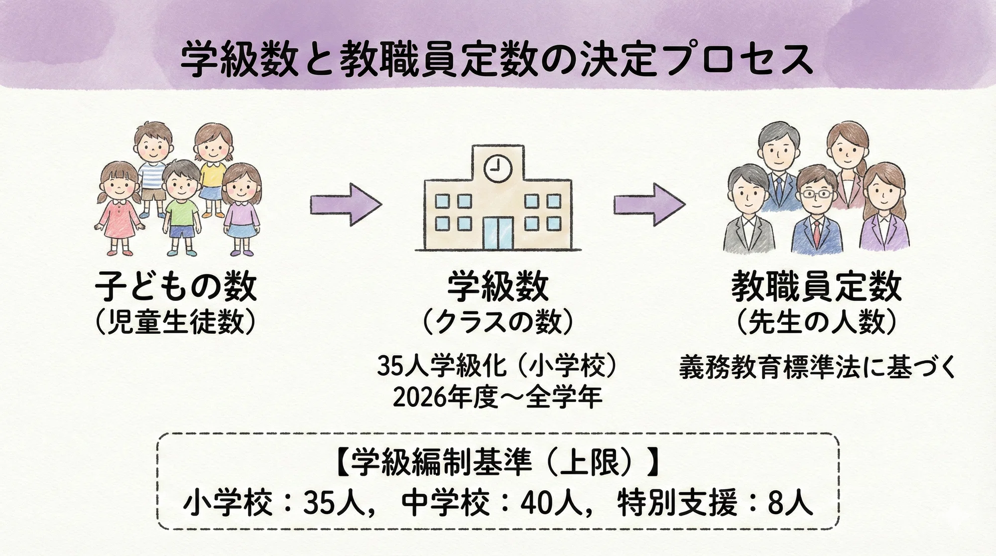 小学校 クラス 人数 上限