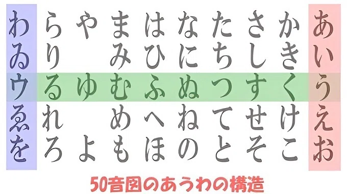 □日本語の50音図｜小野 満麿