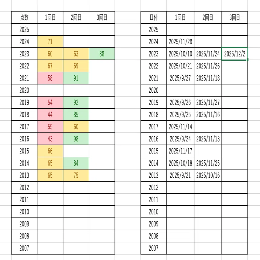 生保年金数理〈1〉理論編 本 生保年金数理〈1〉理論編