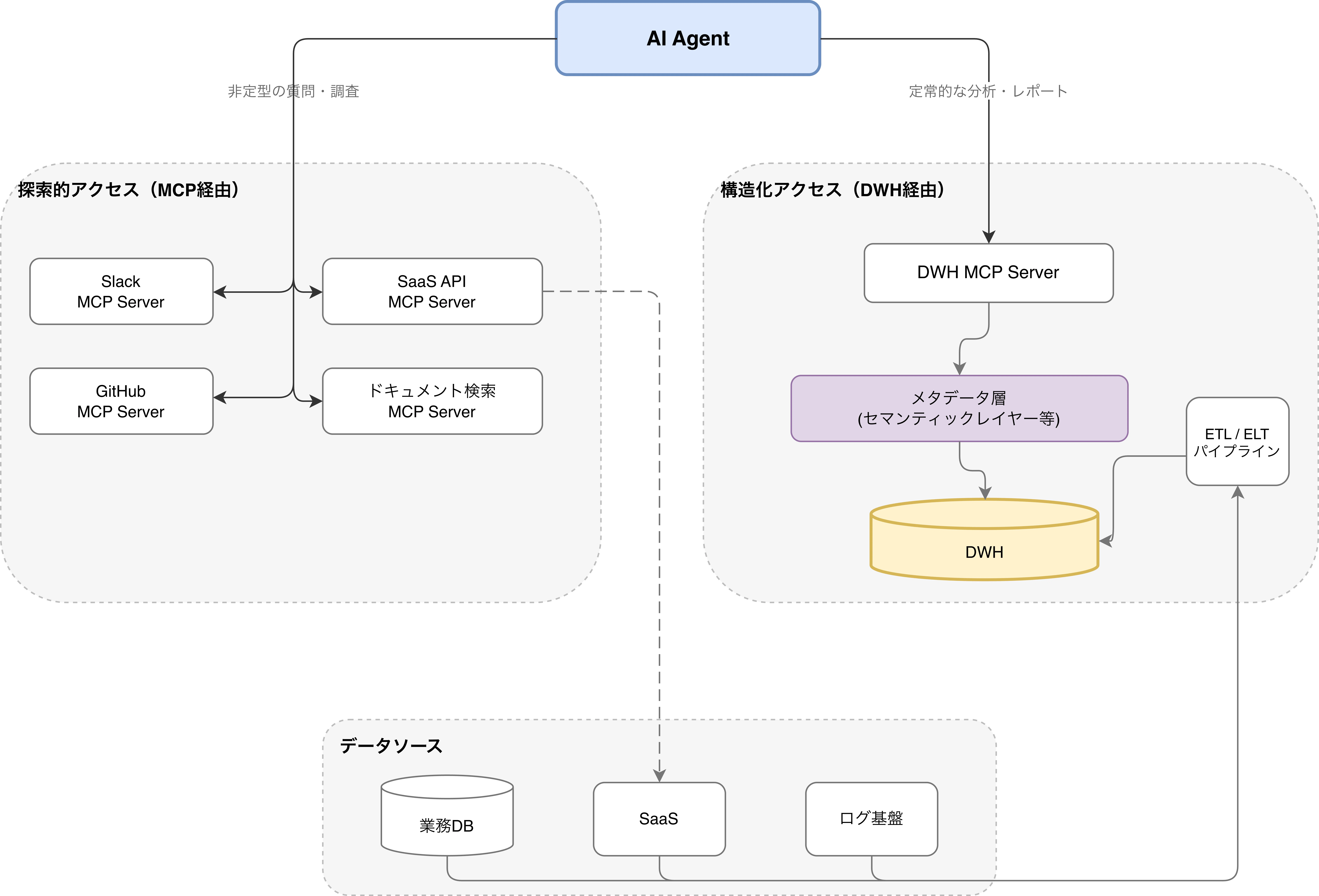 AIの近くにデータを置こう」データの重力とAIについて考えた｜山本 健太