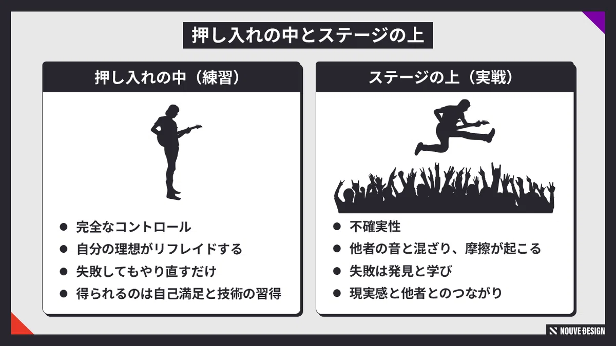押し入れのヒーローで終わるな―汚れる勇気と汚す勇気|NOUVE