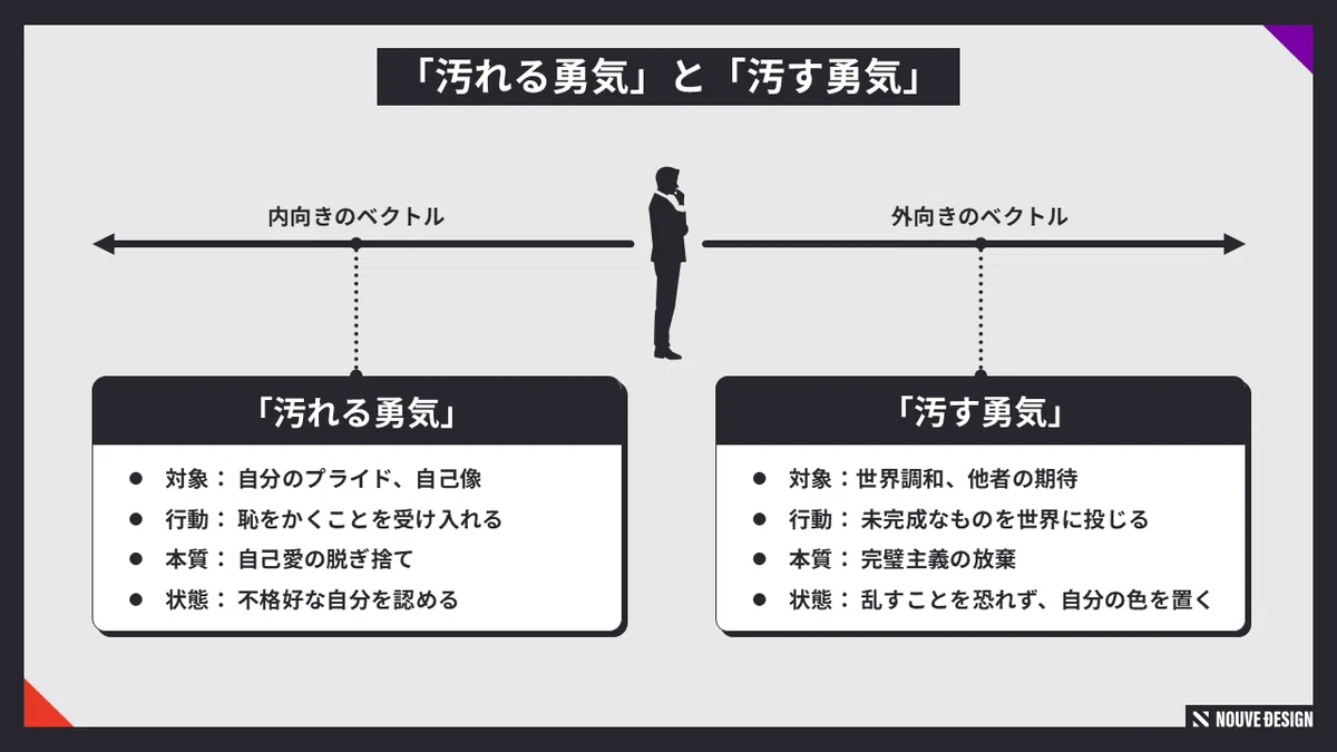 押し入れのヒーローで終わるな―汚れる勇気と汚す勇気|NOUVE