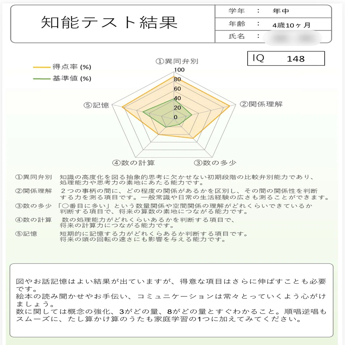 小学校受験】模試の結果を見ながら当時を振り返る（前年10月編