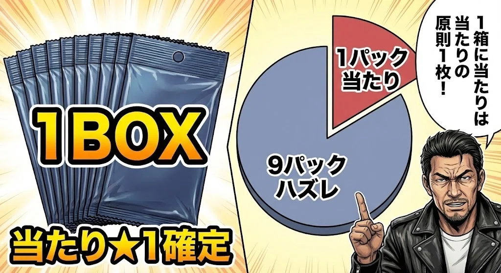テープが切られた箱、バラパックの罠 ～夢を見るな、現実を見ろ