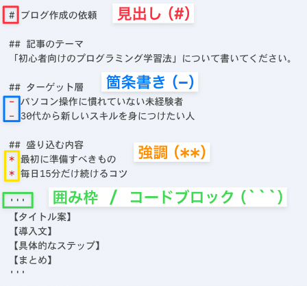 プロンプトはAIに書かせよう｜ノワール
