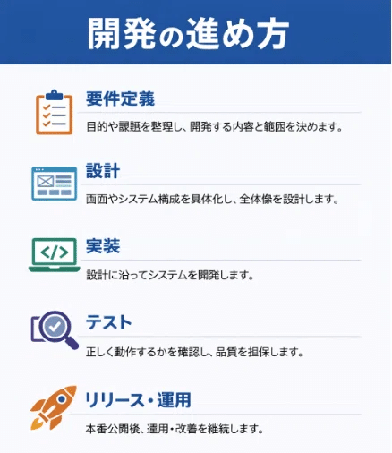 音楽配信アプリの開発方法や立ち上げプロセスとは？～進め方のポイント
