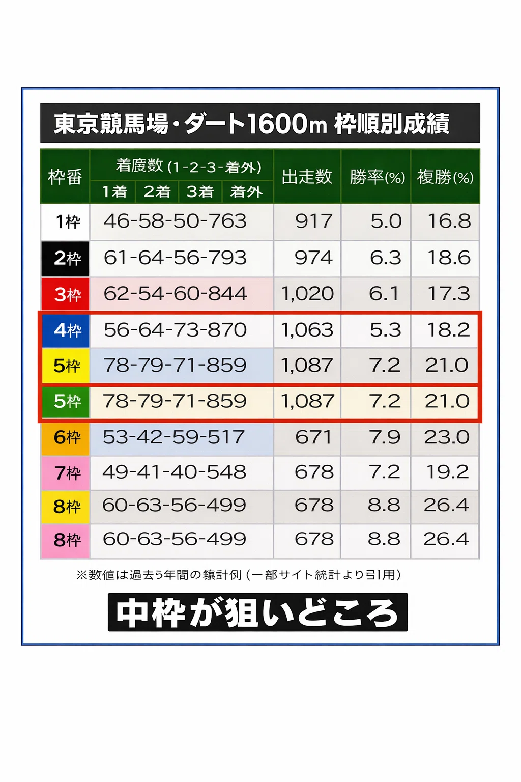フェブラリーステークスの考察｜石庭龍王