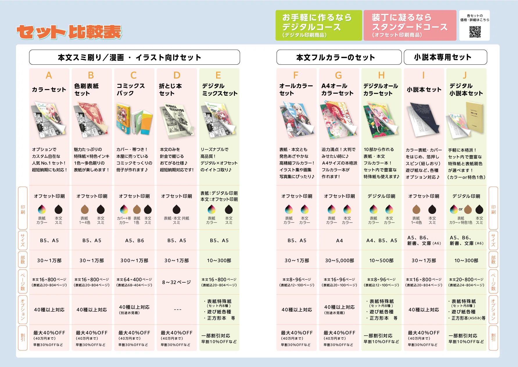 「ICONS』（第3刷）サイン入りオフセットプリント 付 ＜100部限定＞ 同人誌印刷、デジタル印刷とオフセット印刷、どう違う？選び方の