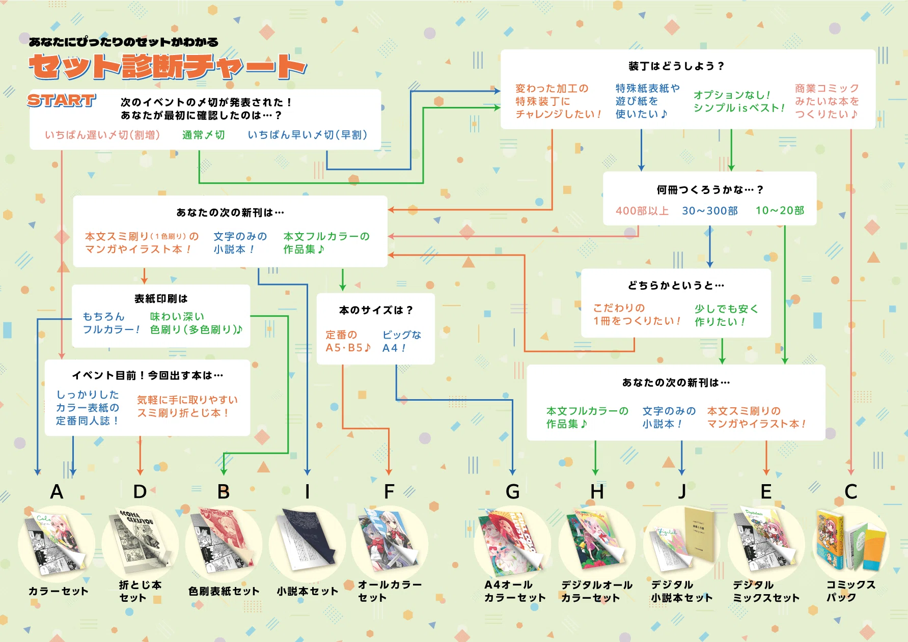 同人誌印刷、デジタル印刷とオフセット印刷、どう違う？選び方の