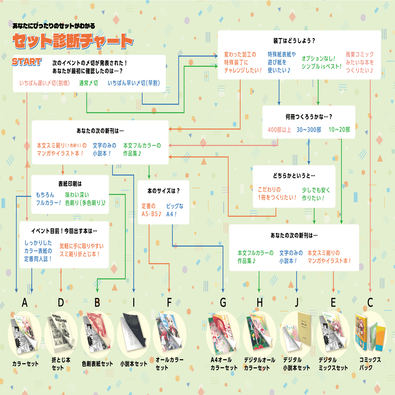 同人誌印刷、デジタル印刷とオフセット印刷、どう違う？選び方の