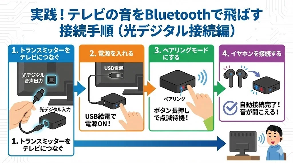 テレビの音をBluetoothで飛ばすやり方｜おすすめトランスミッターを 