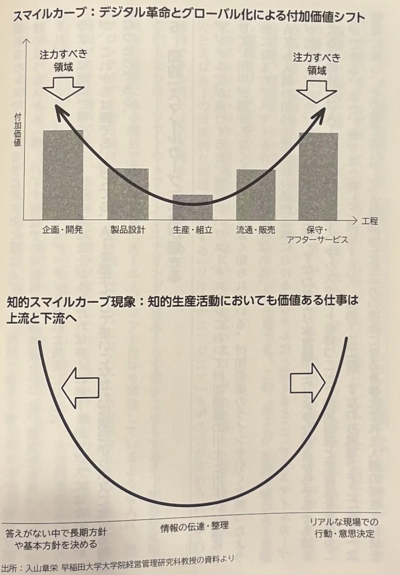 本の紹介28冊目:「日本経済AI成長戦略」冨山和彦、松尾豊（霞ヶ関の必