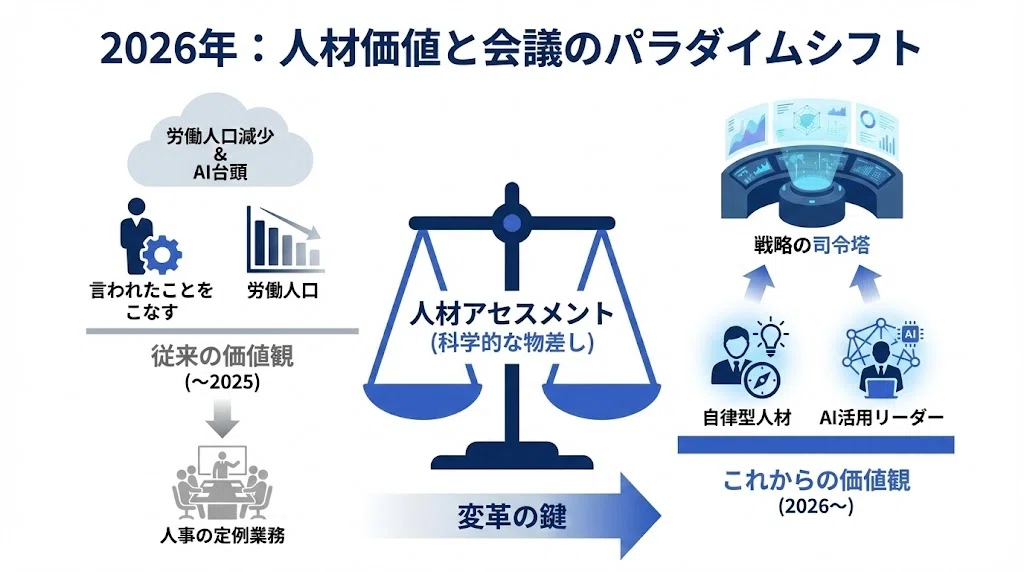 人材開発委員会を進化させる──人材アセスメントを軸にした戦略的人材