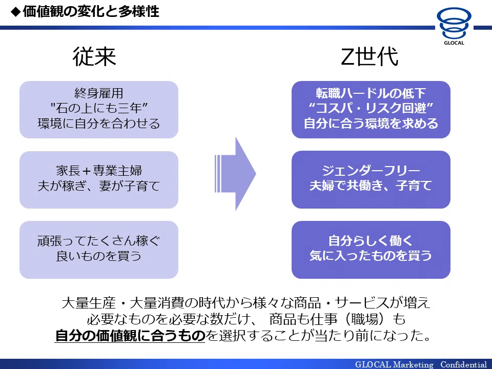 若者から見た企業の課題 Z世代の価値観とは？｜新潟県