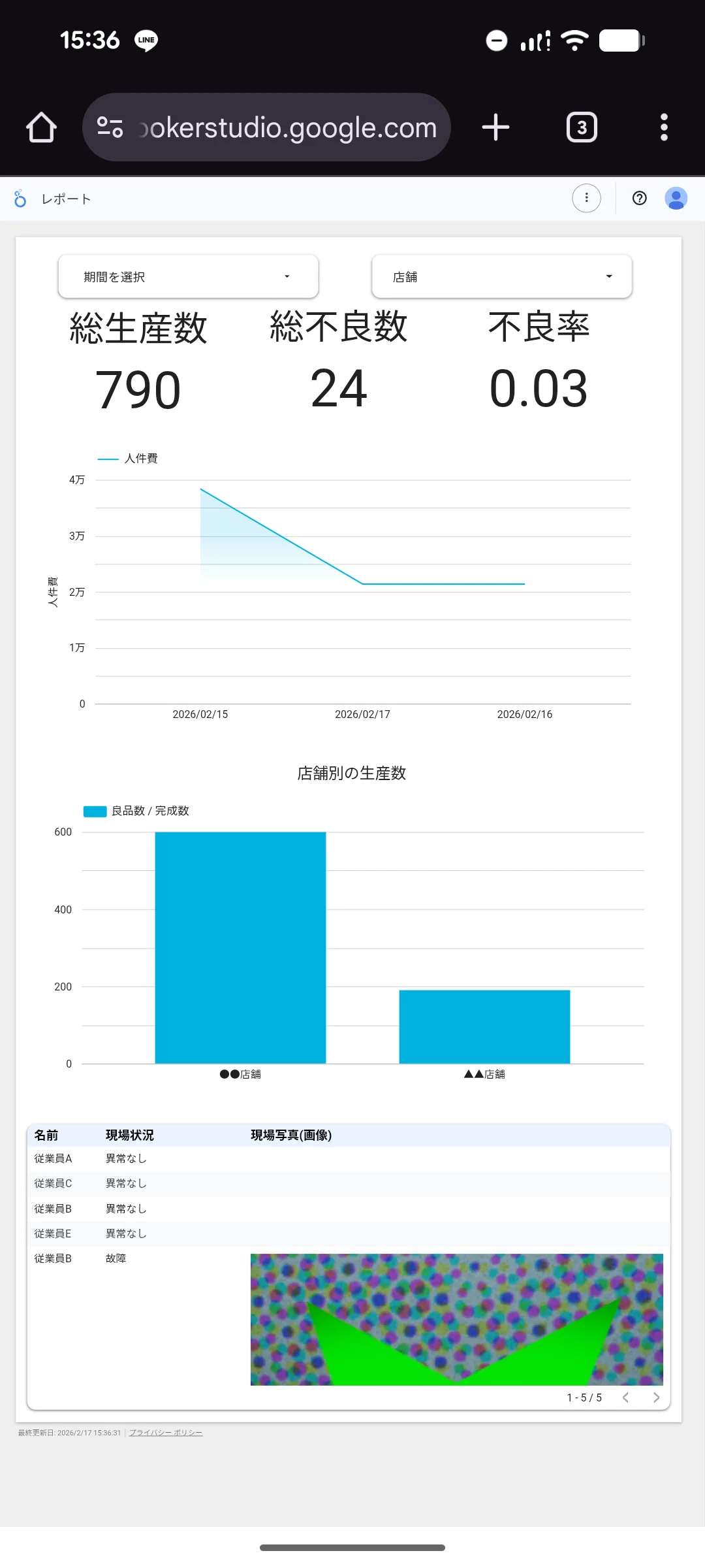 町工場のDX】紙の日報をゼロに。GoogleフォームとLooker Studioで集計 